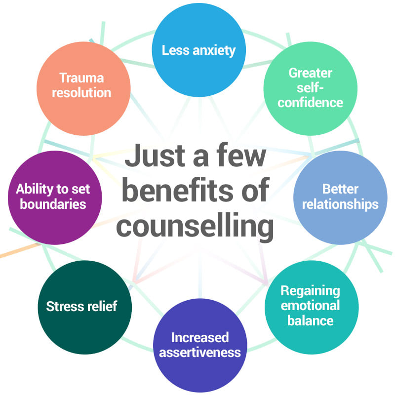 Counselling Benefits