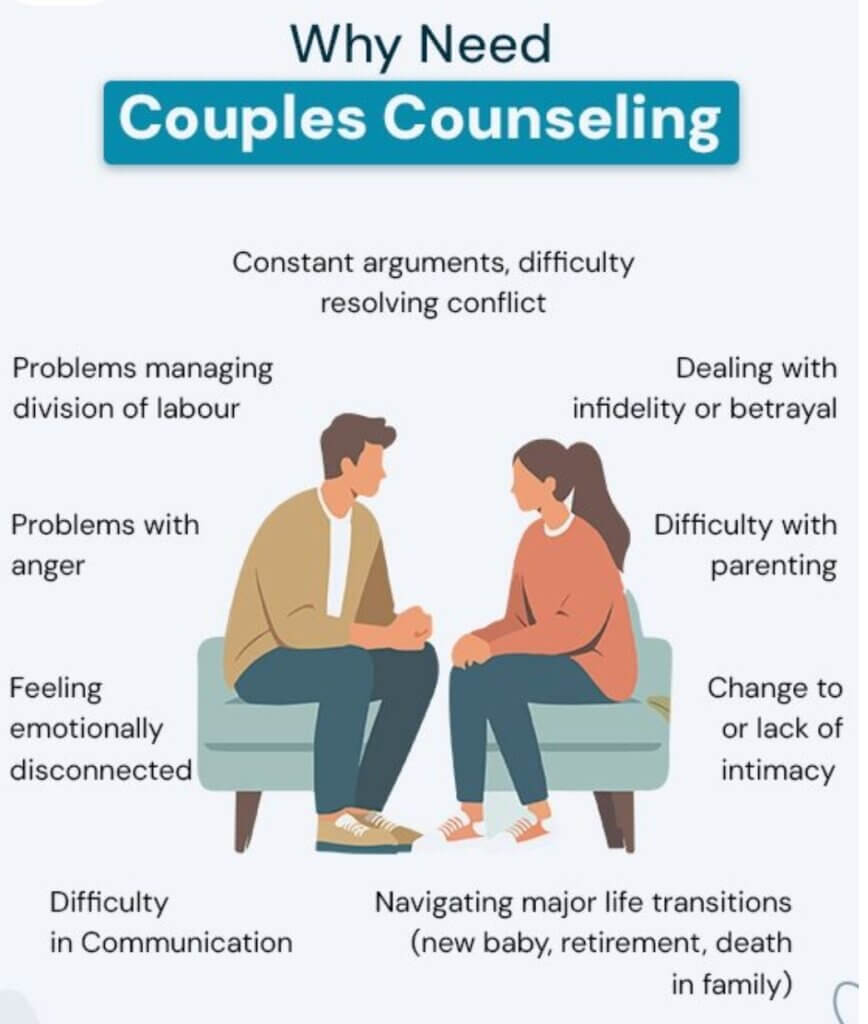 Why Couples Need Counselling